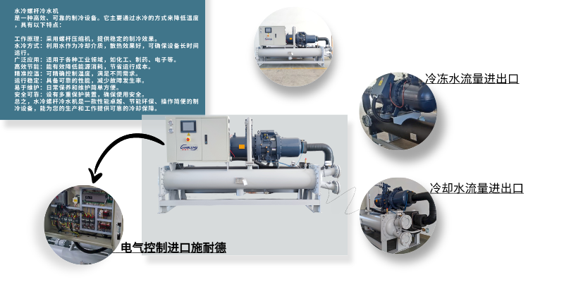 水冷螺桿冷水機單機頭.png